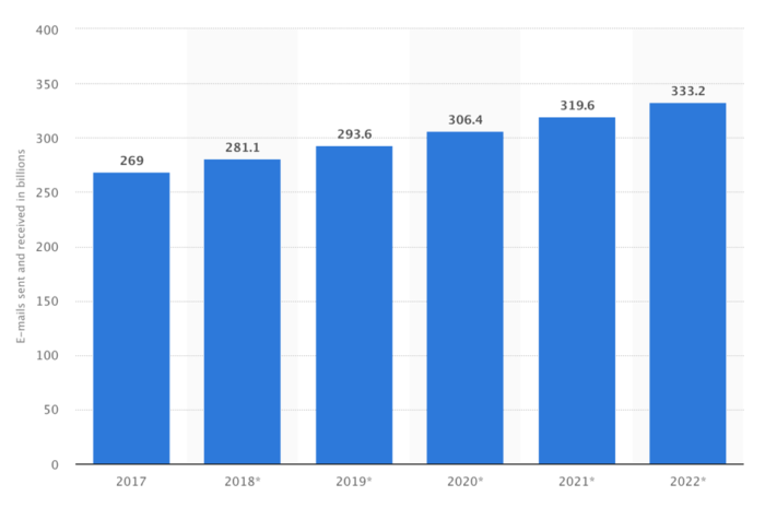 Best Email Subject Lines 2021 How to Use Your Subject Line to Save Time and Improve Email Efficiency