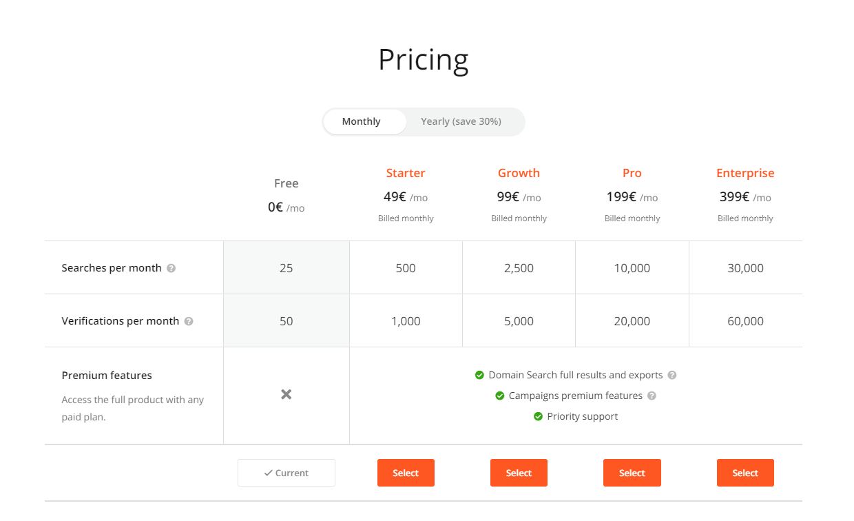 Smash Pricing, Cost & Reviews - Capterra UK 2023
