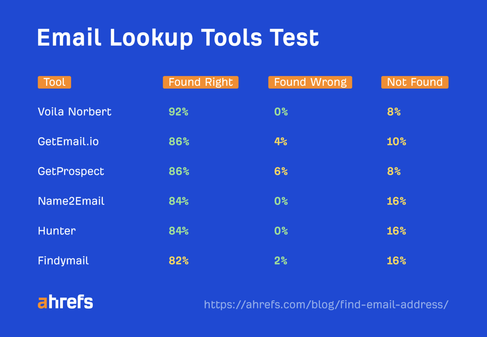 33 Best Email Finder Tools In 2024 [IN-DEPTH REVIEWS]