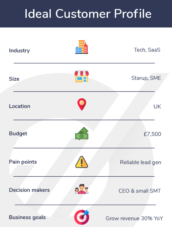 customer profile 